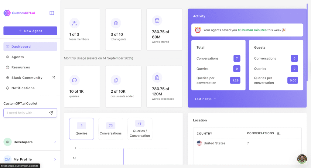 Dashboard of CustomGPT.ai